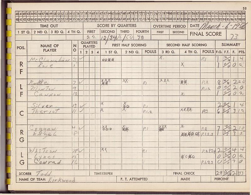 scorebook